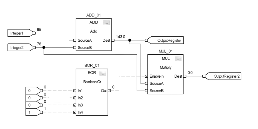 Function Block Diagram (FBD)