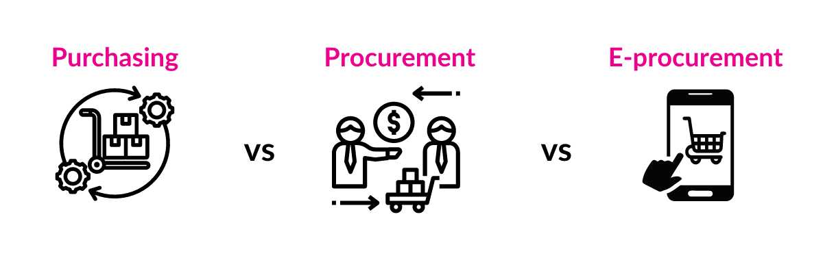 difference between purchasing procurement and eprocurement difference between purchasing procurement and eprocurement