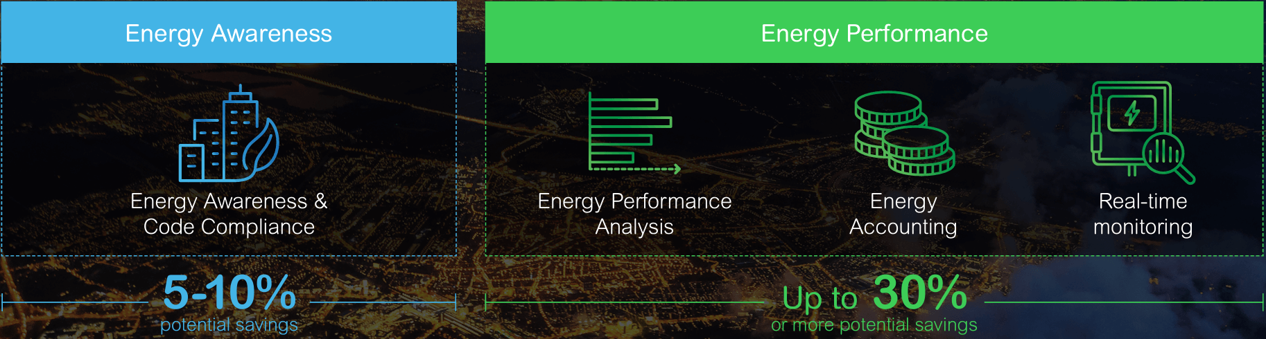 Ecostruxxure enery hub platform Ecostruxxure enery hub platform