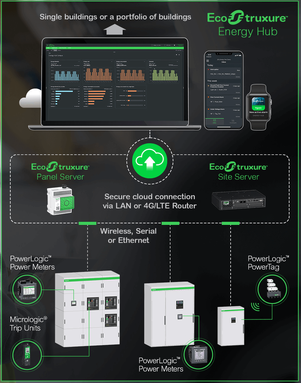 how does energy monitoring platform work how does energy monitoring platform work