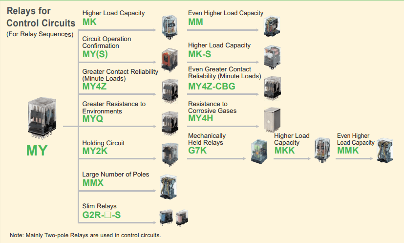 relay for control circuit