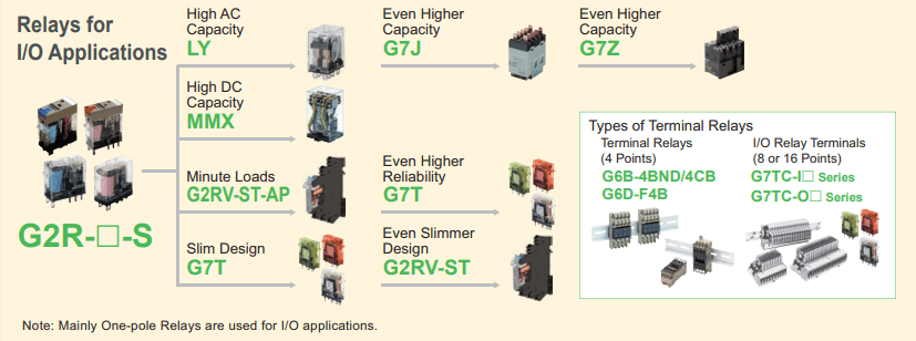 relay for i/o application